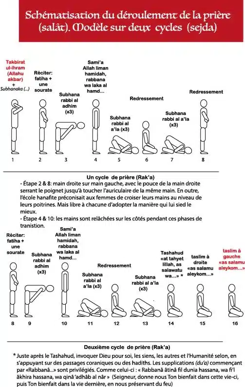 Guide Complet De La Salat En Islam Comment Faire La Prière